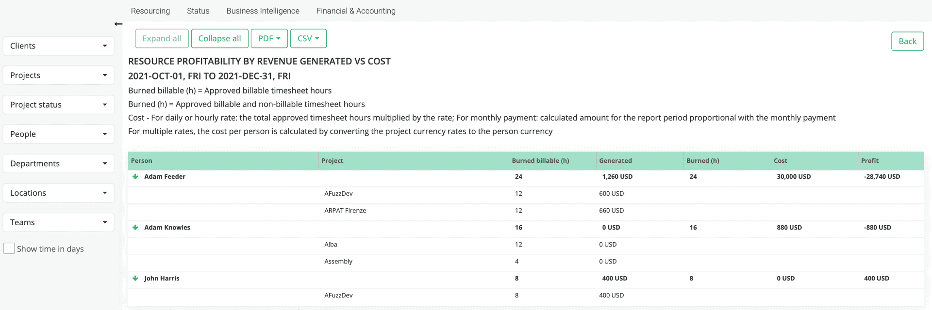 Rapporti dettagliato sulla redditività dei dipendenti per ogni progetto a cui sono assegnati.