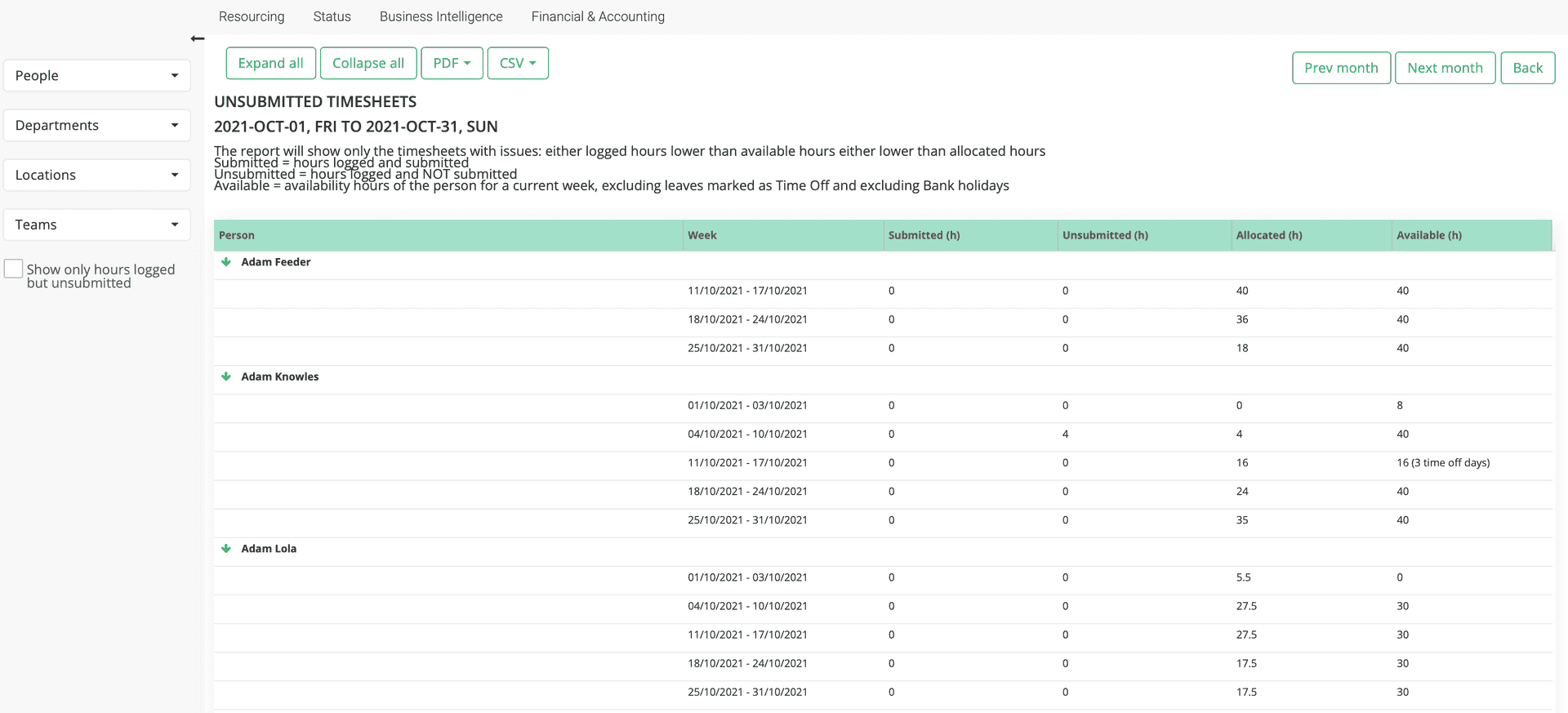 Detailed overview with submitted, unsubmitted, allocated and available hours for each selected employee.