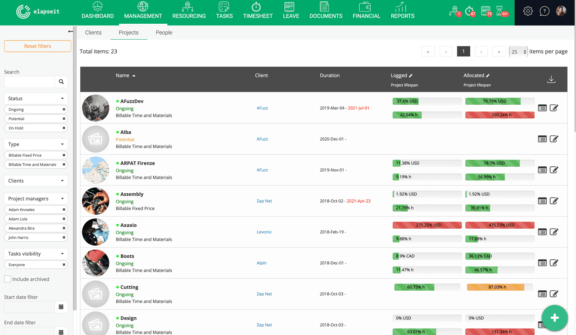 Logged and allocated hours overview for each project in elapseit Project Stats