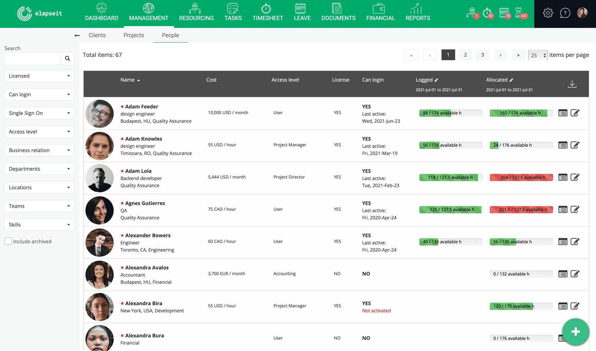 Panoramica delle ore registrate e assegnate per ciascun dipendente nelle Statistiche del Progetto di elapseit.