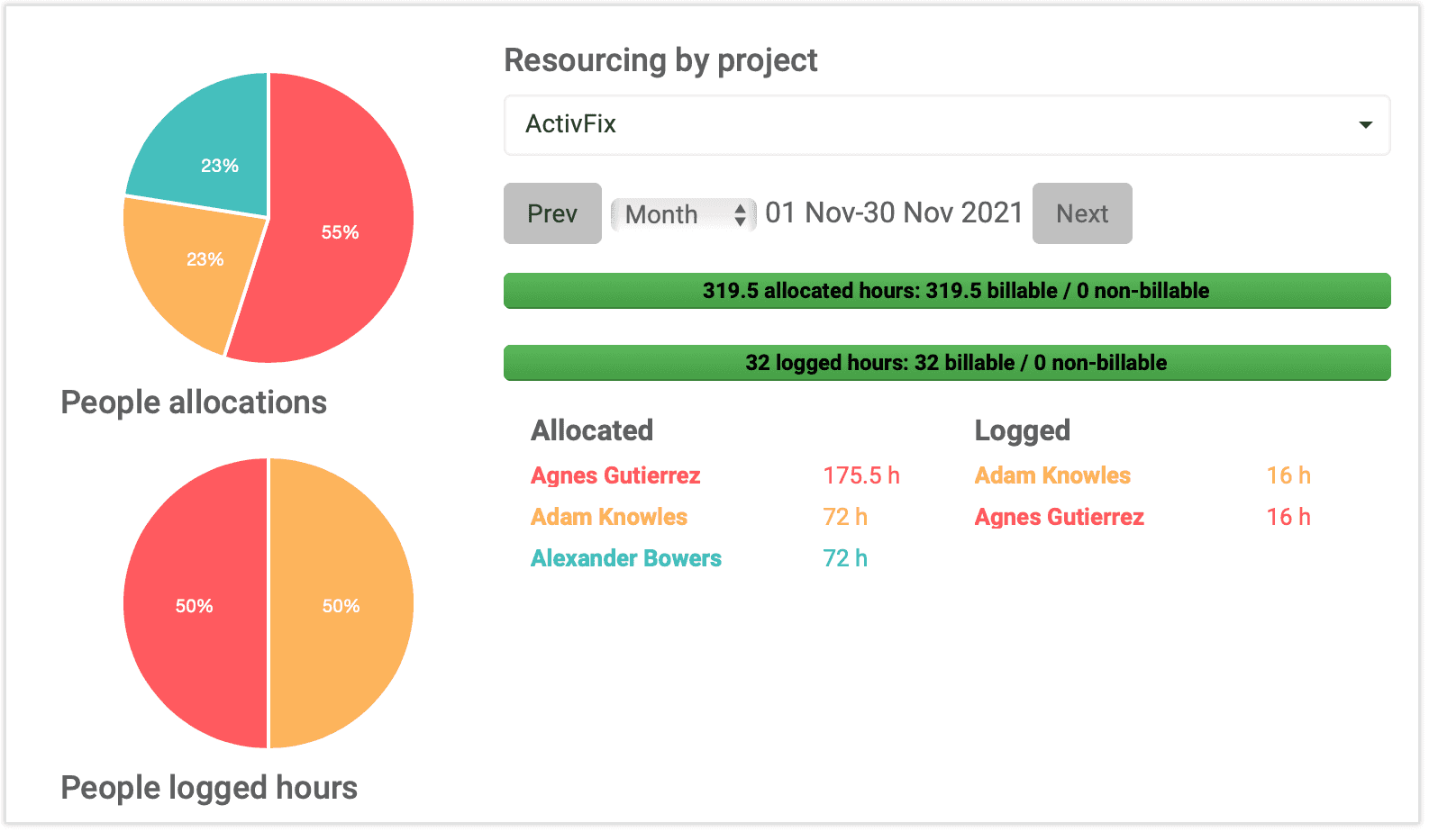 Check on elapseit dashboard your project allocations