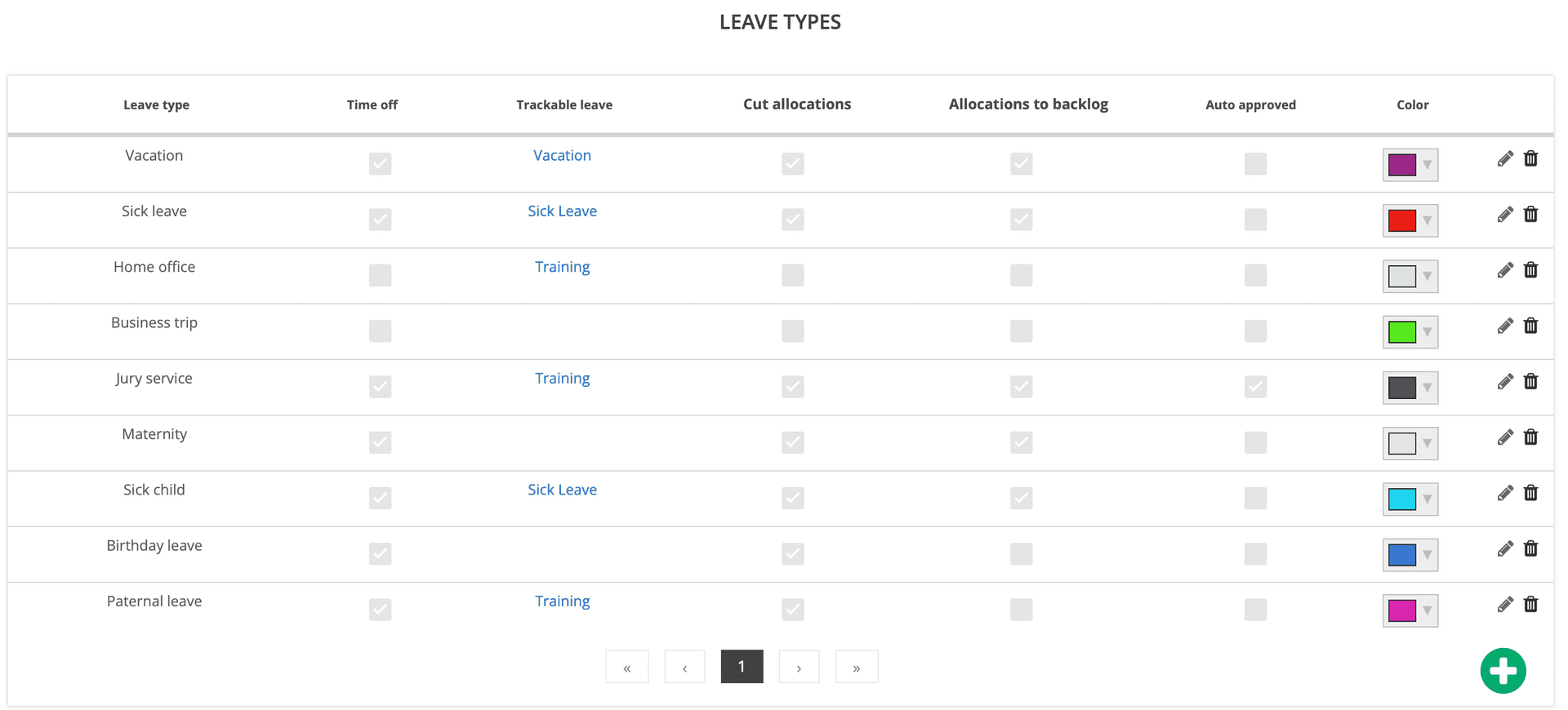 Overview with elapseit customized leave types.