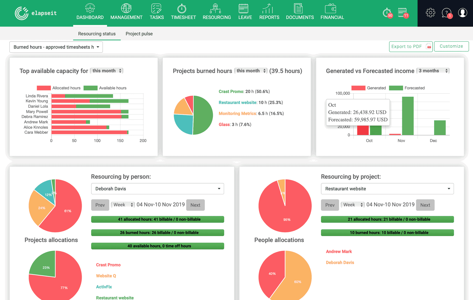 Check your resources status on elapesit dashboard