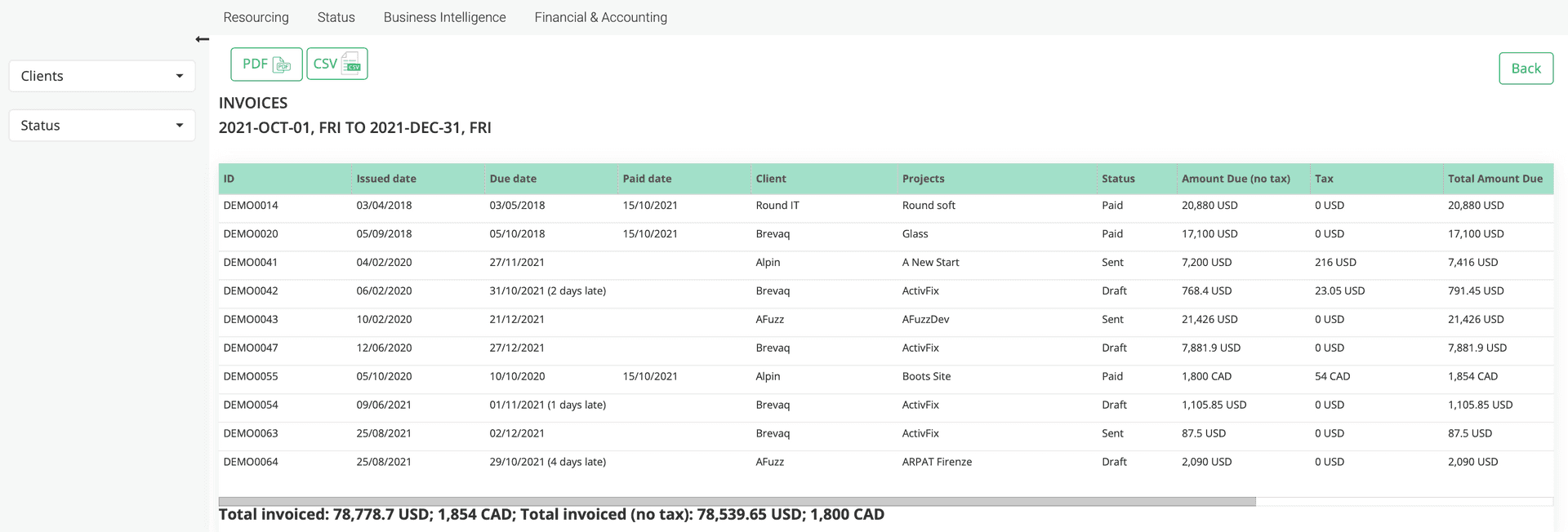 Detailed report with all issued invoices and their status.