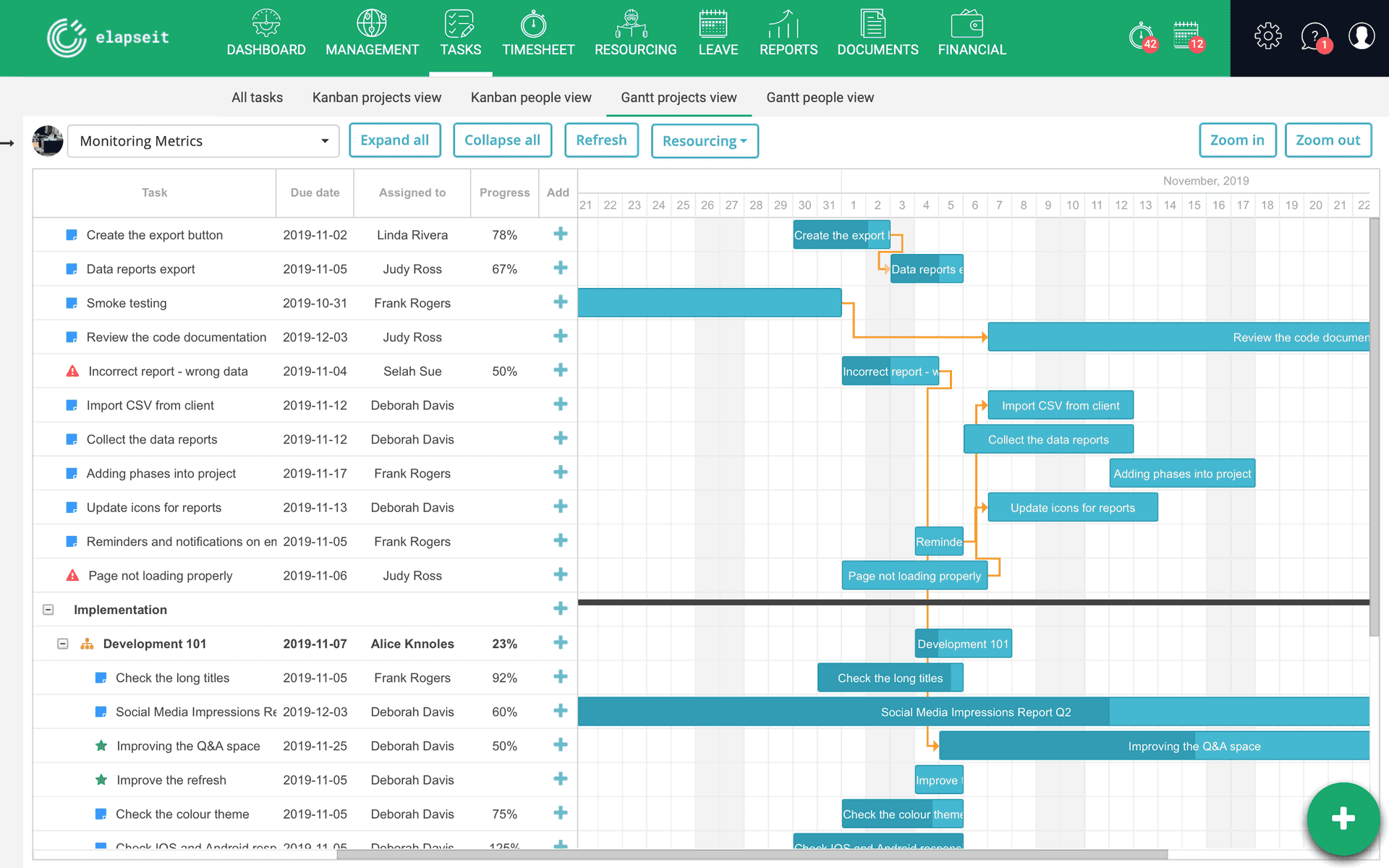 Controlla le dipendenze dei compiti del progetto nella vista del progetto Gantt di elapseit