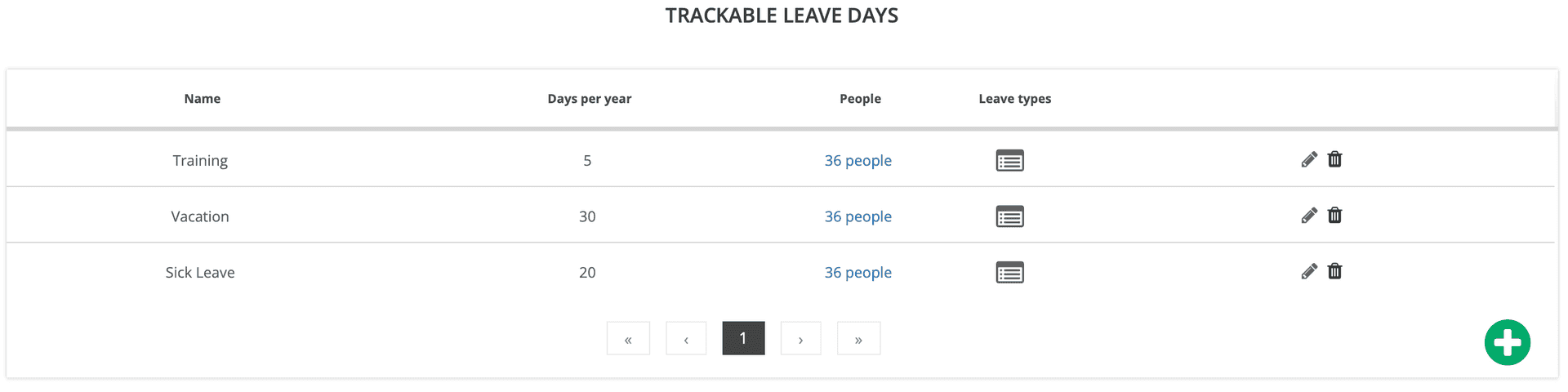 Trackable leave types overview